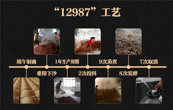 酱香型白酒有没有曲味